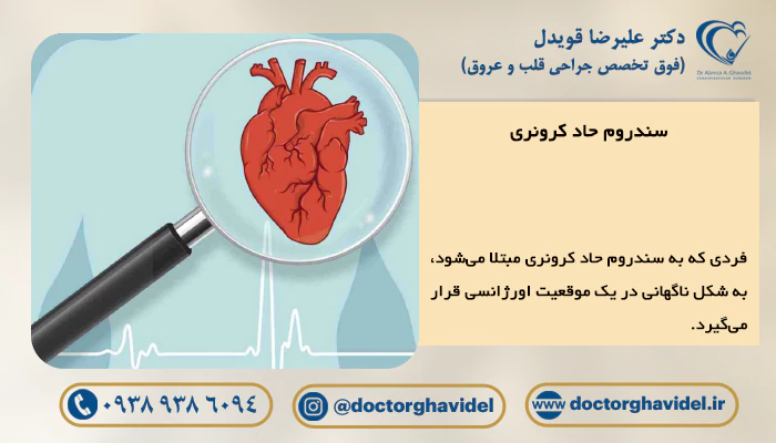 تصویر گرافیکی از قلب زیر ذره بین برای تشخیص بیماری عروق کرونر قلب