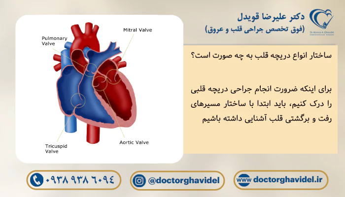 عمل جراحی دریچه قلب معرفی کامل عمل دریچه قلب