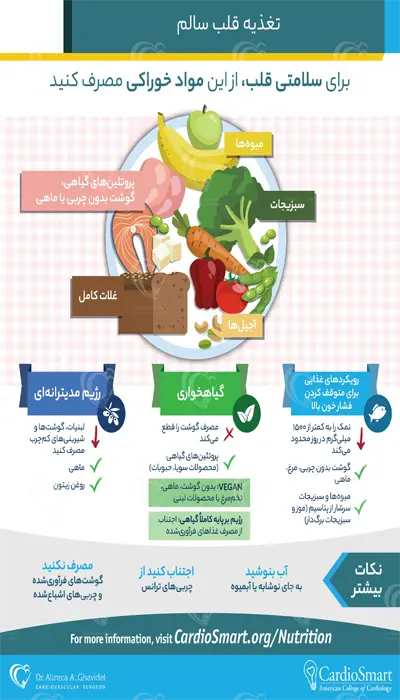 اینفوگرافی تغذیه قلب سالم