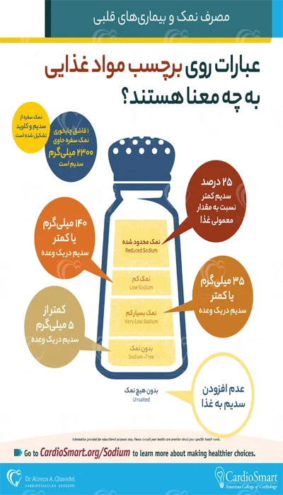 اینفوگرافی مصرف نمک و بیماری های قلبی