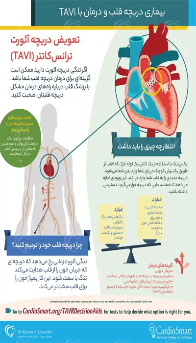 اینفوگرافی تعویض دریچه آئورت به روش ترانس کاتتر