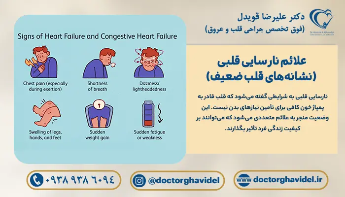 علائم نارسایی قلبی