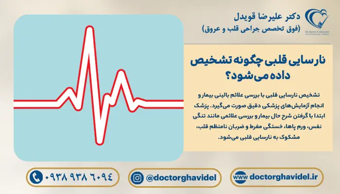 ضربان قلب و تشخیص نارسایی قلبی