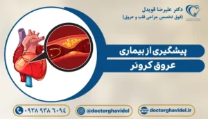 تصویر گرافیکی عروق کرونری در قلب و راهنمای پیشگیری از بیماری عروق کرونر